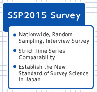 2015年 第1回SSP（階層と社会意識全国）調査
